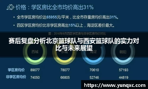 赛后复盘分析北京篮球队与西安篮球队的实力对比与未来展望